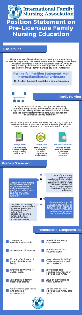 ifna-nursing-education-infographic