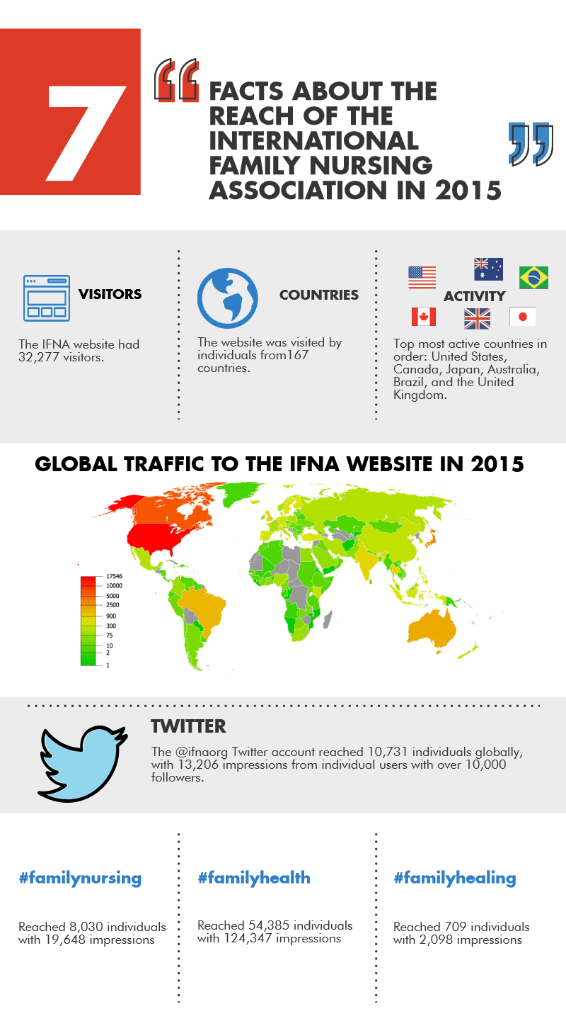 International Family Nursing Association (IFNA) Reach Statistics 2015 ...